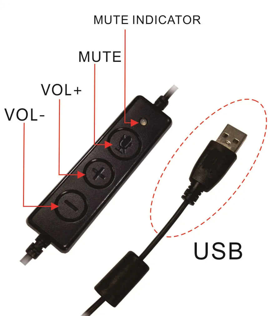 Call Center Headphone with Noise-Canceling Mic