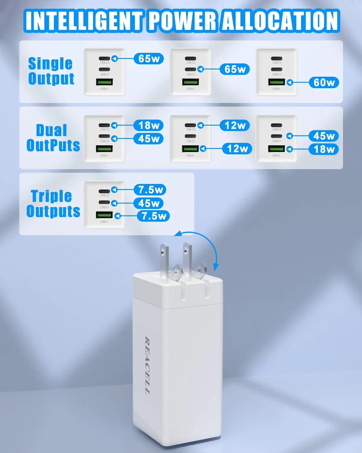 65W GaN USB Fast Chargier