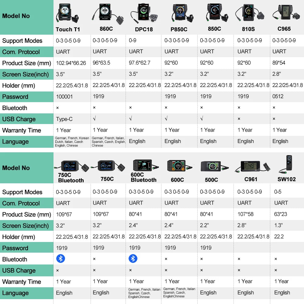 E-bike HDMI Display Indicator P860C 860C P850C 850C 500C 600C C965 DPC18