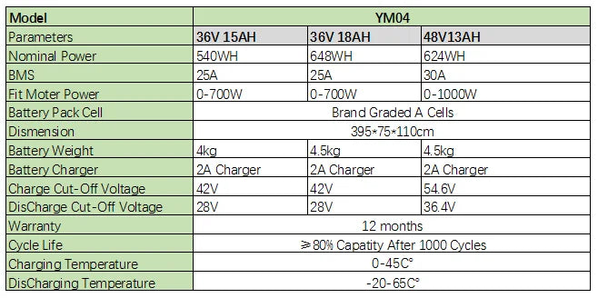 36V 48V Silver Fish Battery 13AH 15AH 18AH conversion kit Electric Bicycle