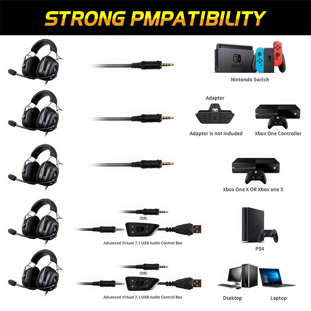 Surround Sound Gaming Headset for PS5/PS4/PC Computer Gamer